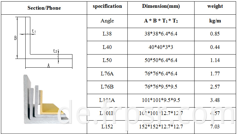 FRP Angle